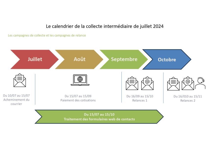 Calendrier de collecte intermédiaire ADSPL_page-0001