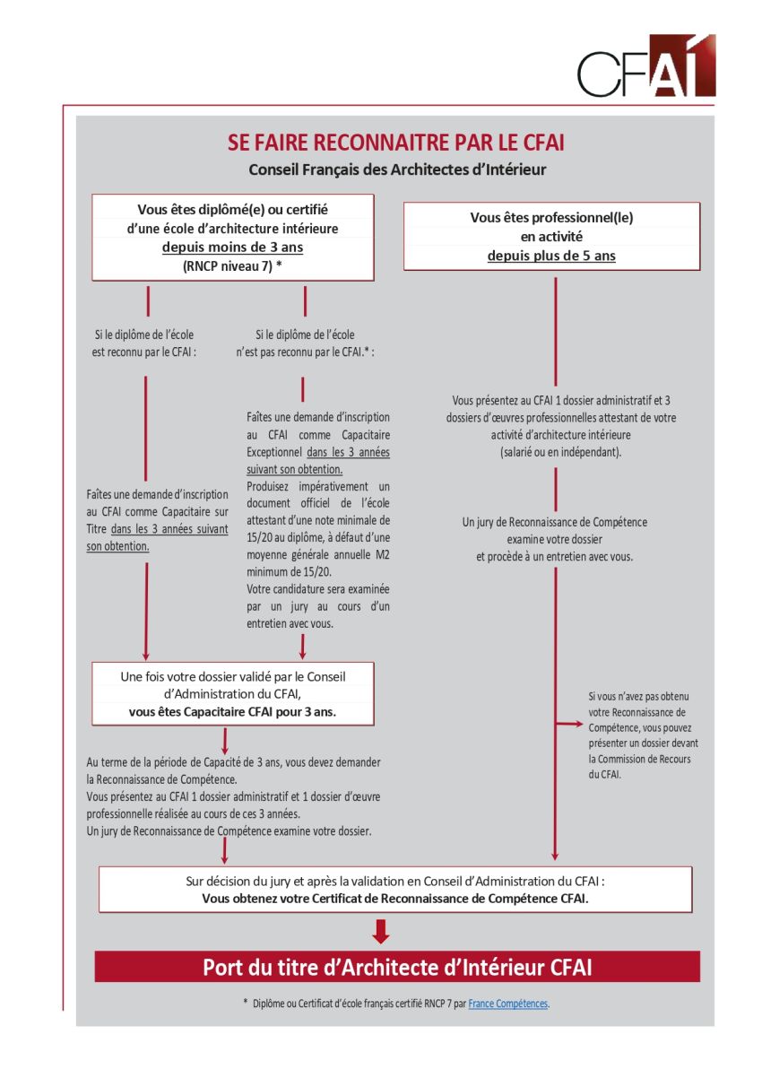 2025 - SE FAIRE RECONNAITRE PAR LE CFAI_page-0001